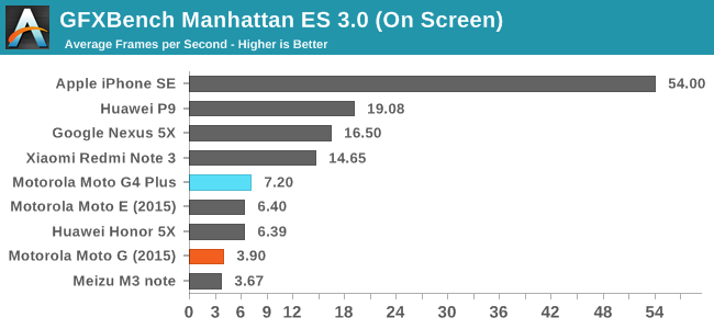 GFXBench 3.0 Manhattan (Onscreen)