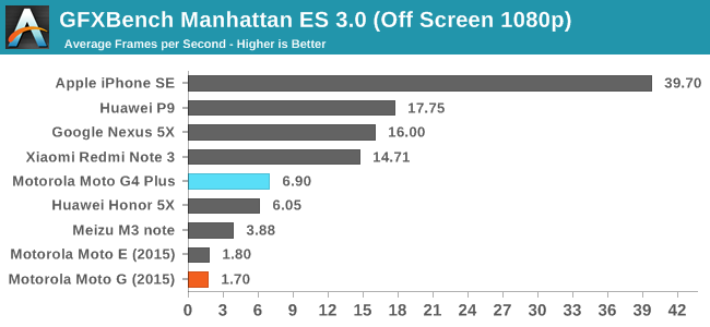 GFXBench 3.0 Manhattan (Offscreen)