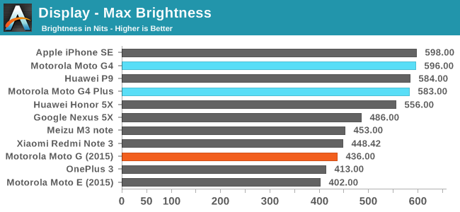 Display - Max Brightness