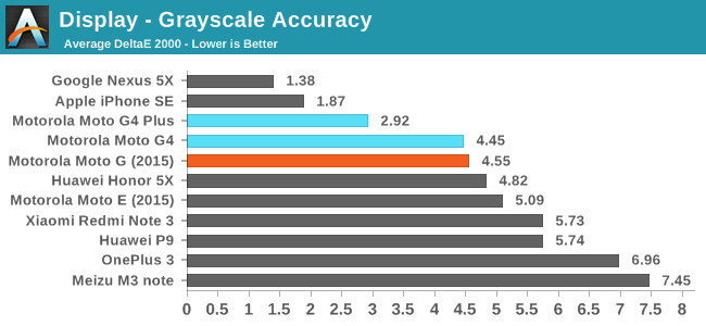 Display - Grayscale Accuracy