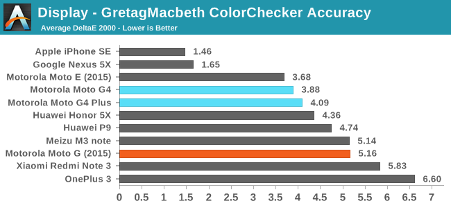 Display - GMB Accuracy