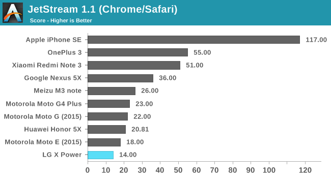 JetStream 1.1 (Chrome/Safari)