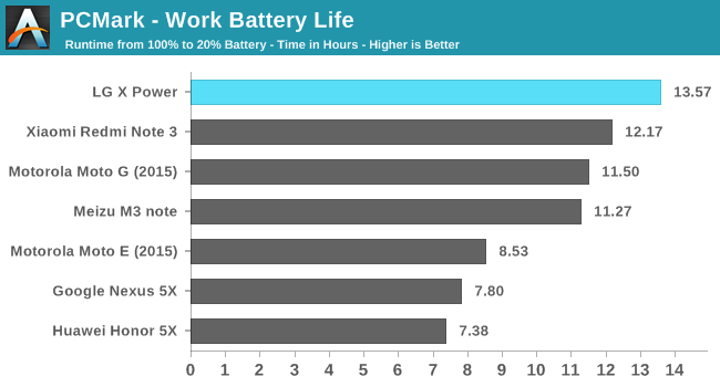 PCMark - Work Battery Life