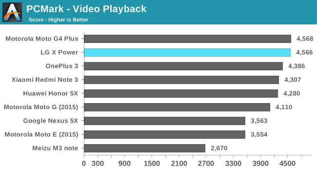 PCMark - Video Playback