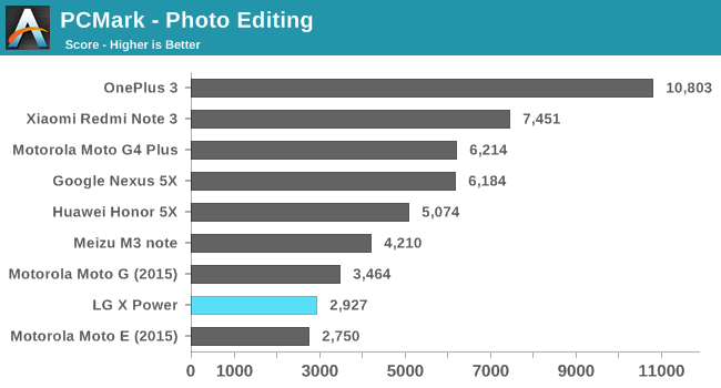 PCMark - Photo Editing