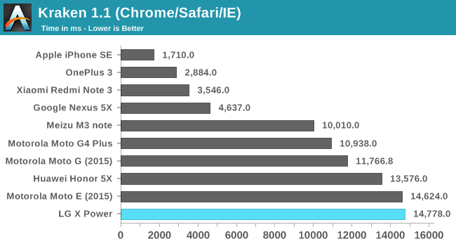 Kraken 1.1 (Chrome/Safari/IE)