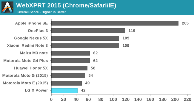 WebXPRT 2015 (Chrome/Safari/IE)