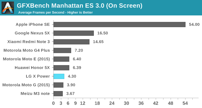 GFXBench Manhattan ES 3.0 (On Screen)