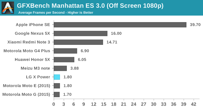 GFXBench Manhattan ES 3.0 (Off Screen 1080p)