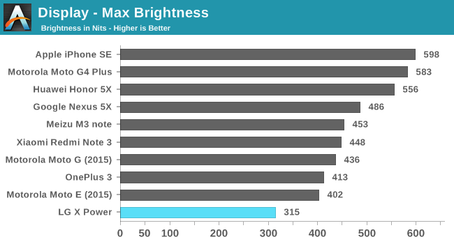 Display - Max Brightness