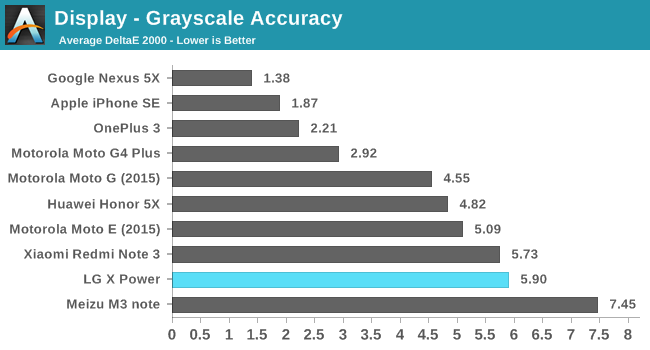 Display - Grayscale Accuracy