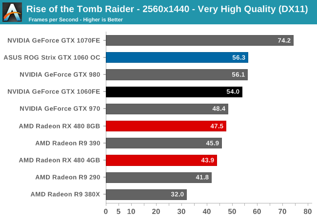 Gtx 1060 wow hot sale