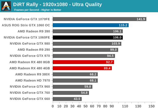 DiRT Rally - 1920x1080 - Ultra Quality
