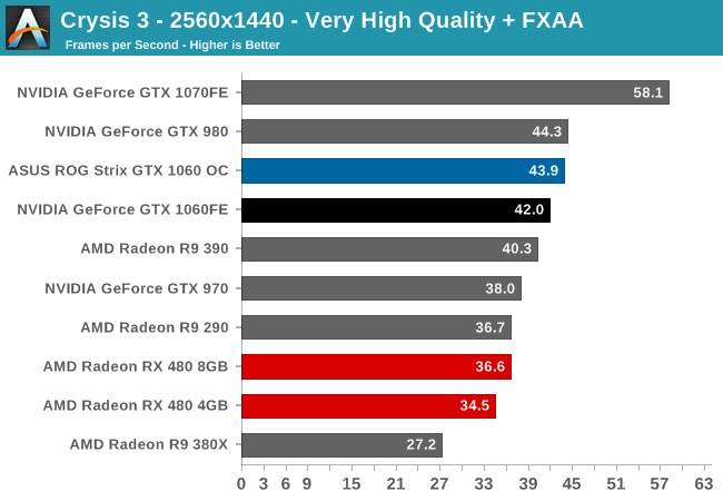 Crysis 3 - 2560x1440 - Very High Quality + FXAA
