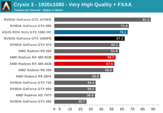 Crysis 3 - 1920x1080 - Very High Quality + FXAA