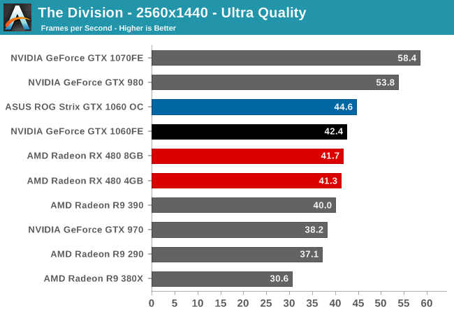 The GeForce GTX 1060 Founders Edition \u0026 