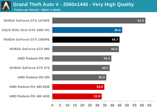Grand Theft Auto V - 2560x1440 - Very High Quality