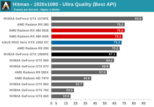 Hitman - 1920x1080 - Ultra Quality (Best API)