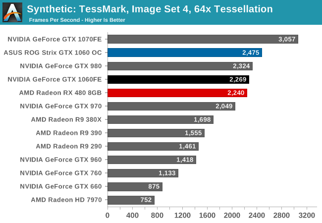 Synthetic: TessMark, Image Set 4, 64x Tessellation