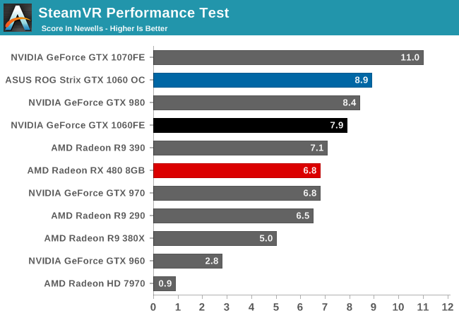 SteamVR Performance Test