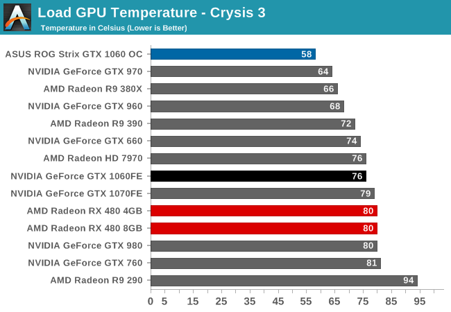 Gtx 1060 Vs R9 Fury Amd