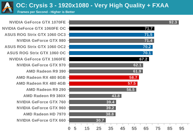 OC: Crysis 3 - 1920x1080 - Very High Quality + FXAA