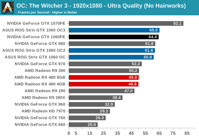 Asus geforce gtx 1060 online 6gb dual oc overclocking