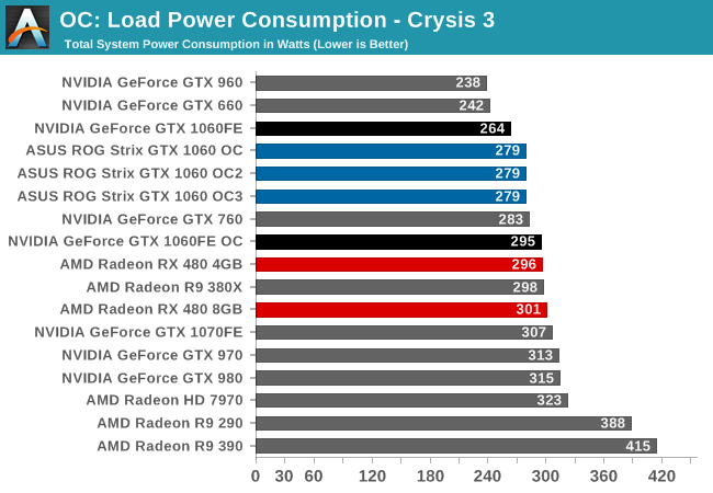 OC: Load Power Consumption - Crysis 3