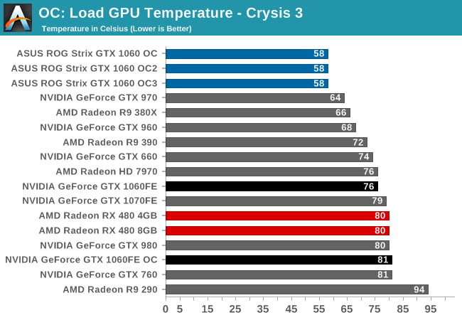 OC: Load GPU Temperature - Crysis 3