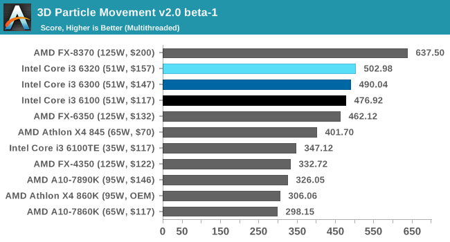 intel core i5 2400 vs. i3 6100