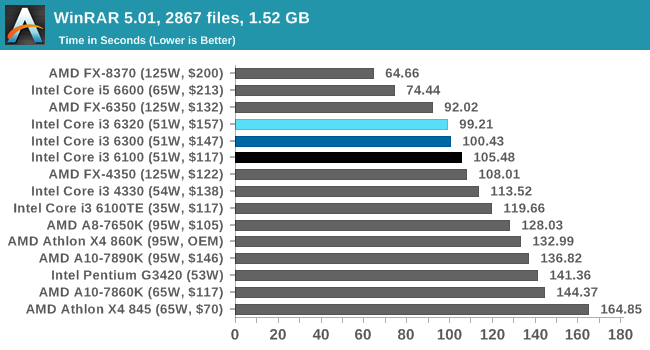 WinRAR 5.01, 2867 files, 1.52 GB