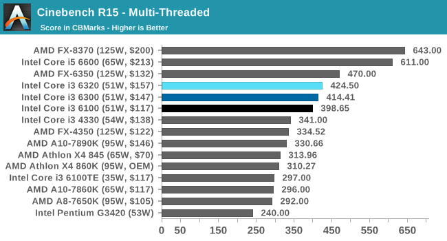 Cinebench R15 - Multi-Threaded