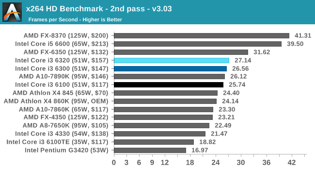 x264 HD Benchmark - 2nd pass - v3.03