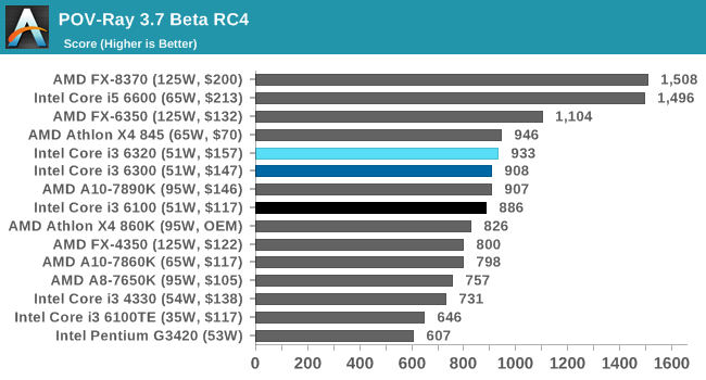 POV-Ray 3.7 Beta RC4