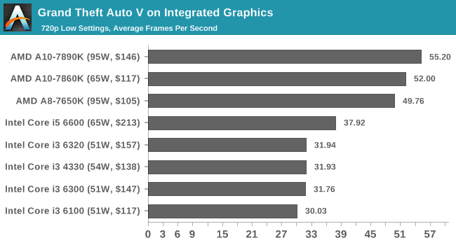 Best Cpus August 17