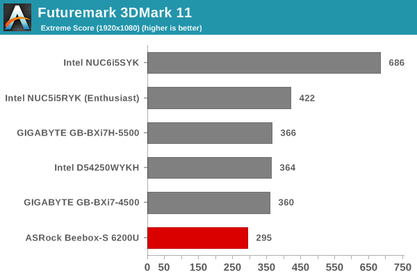 Futuremark 3DMark 11 - Extreme Score
