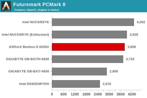 Futuremark PCMark 8 - Creative OpenCL