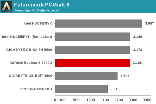 Futuremark PCMark 8 - Home OpenCL