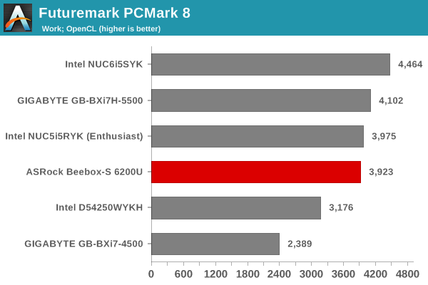 Futuremark PCMark 8 - Work OpenCL