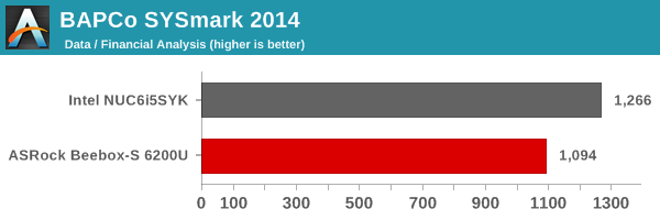 SYSmark 2014 - Data / Financial Analysis