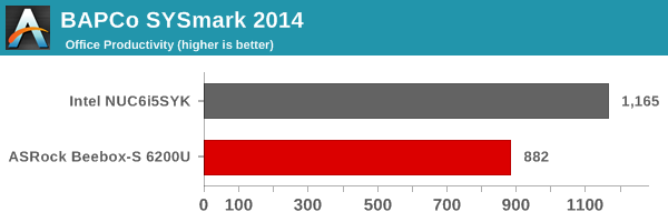 SYSmark 2014 - Office Productivity