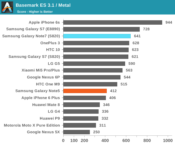 Basemark ES 3.1 / Metal