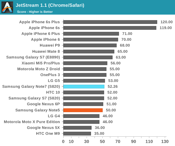 JetStream 1.1 (Chrome/Safari)