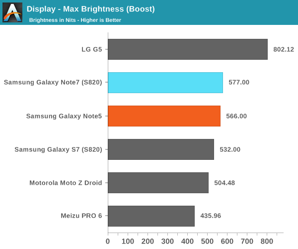 Display - Max Brightness (Boost)