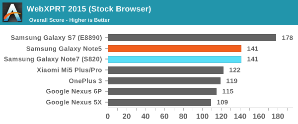 WebXPRT 2015 (Stock Browser)