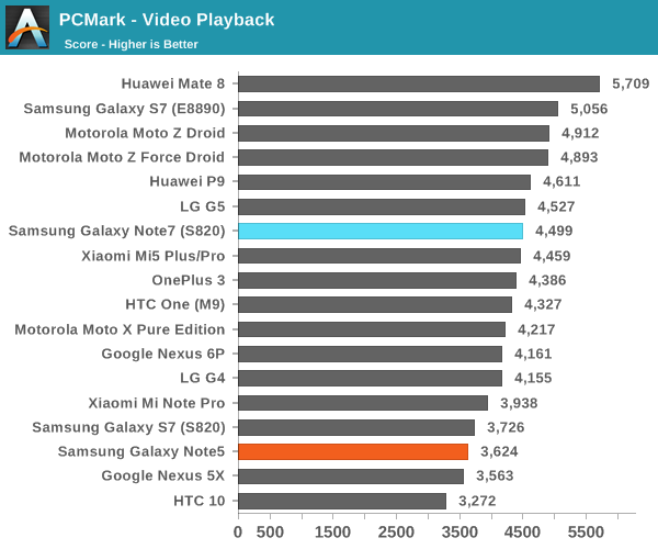 PCMark - Video Playback