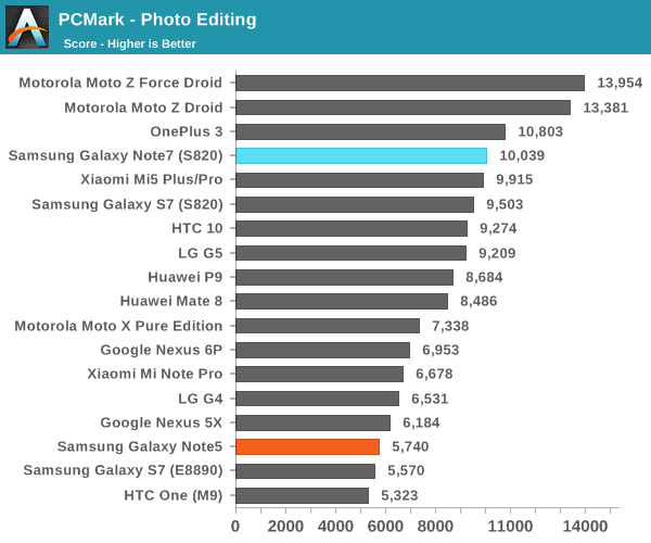 PCMark - Photo Editing