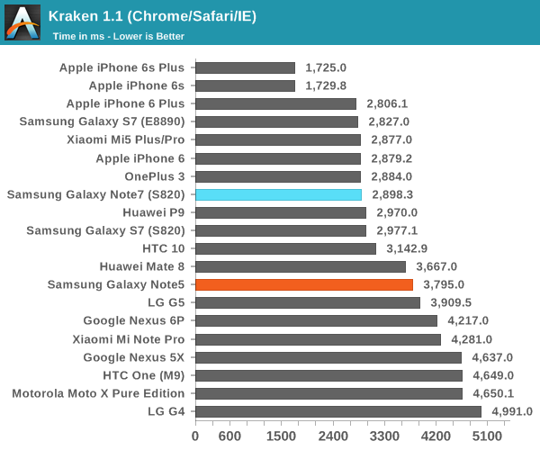 Kraken 1.1 (Chrome/Safari/IE)