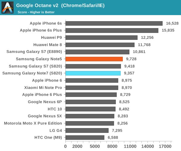 Google Octane v2  (Chrome/Safari/IE)