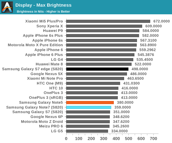 Display - Max Brightness